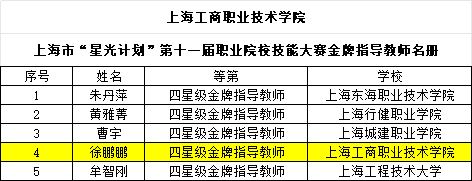 徐鹏鹏  金牌指导教师.png