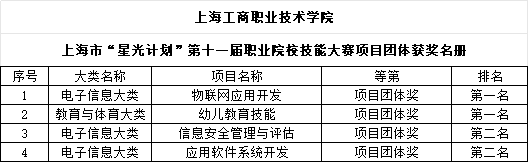 项目团体奖 名单.png
