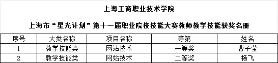 教师 教学技能 获奖.png