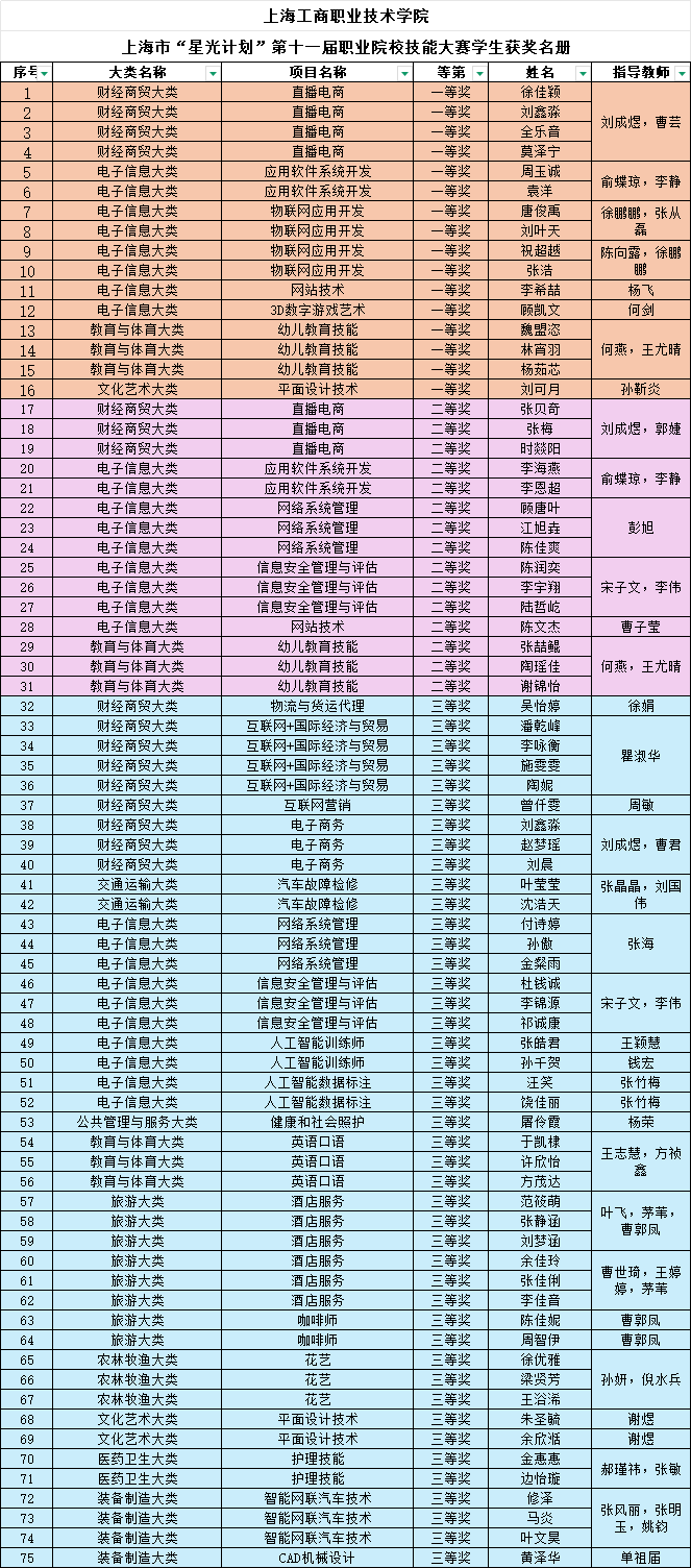 学生 获奖名单.png